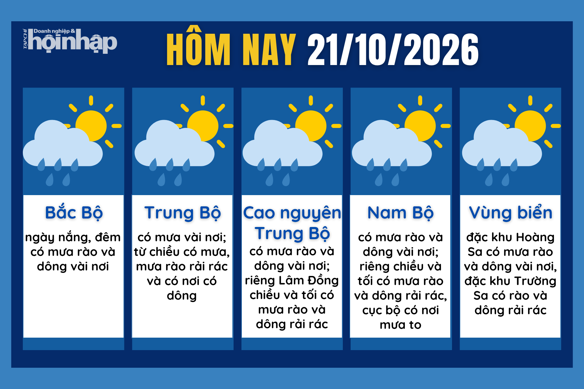 Dự báo thời tiết hôm nay 21/10 các khu vực trên cả nước.