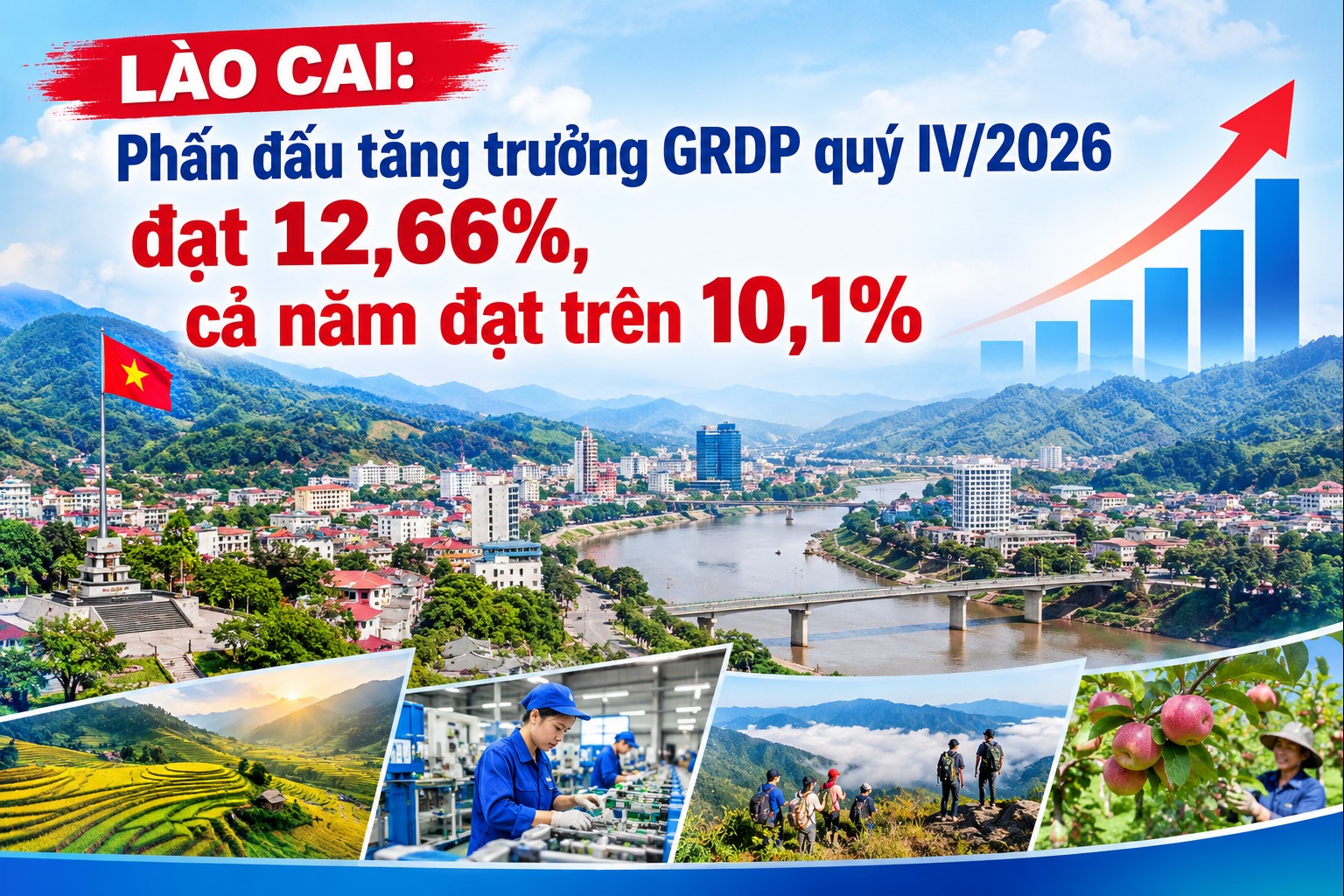 Lào Cai đặt mục tiêu tăng trưởng GRDP quý IV/2026 đạt 12,66%