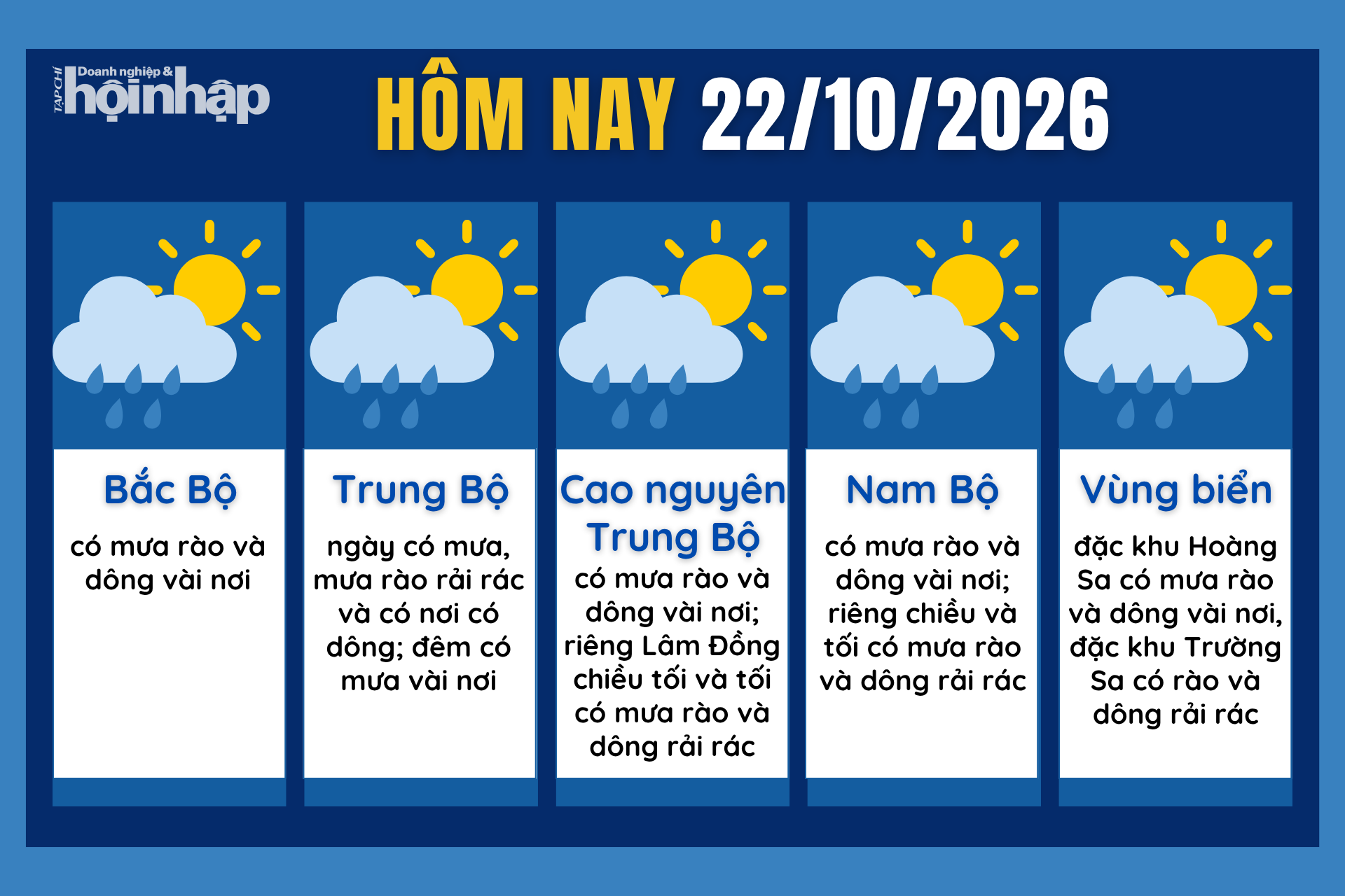 Thời tiết hôm nay 22/10: Bắc Bộ ngày nắng, có nơi có mưa
