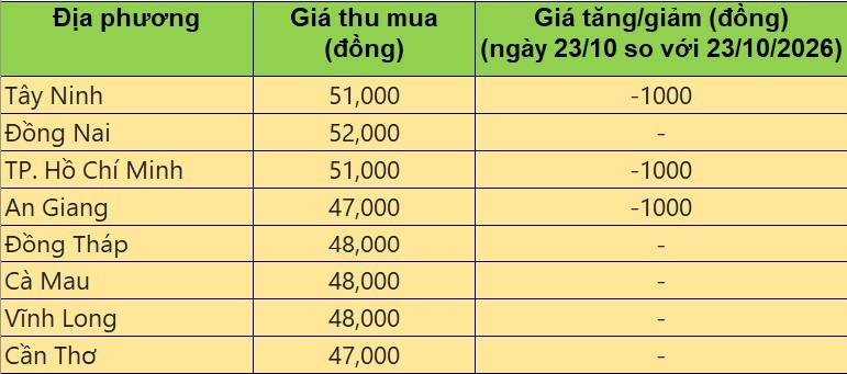 giá heo hơi