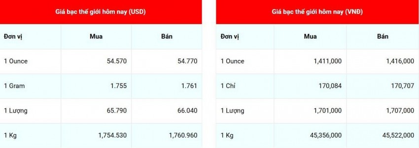 giá bạc