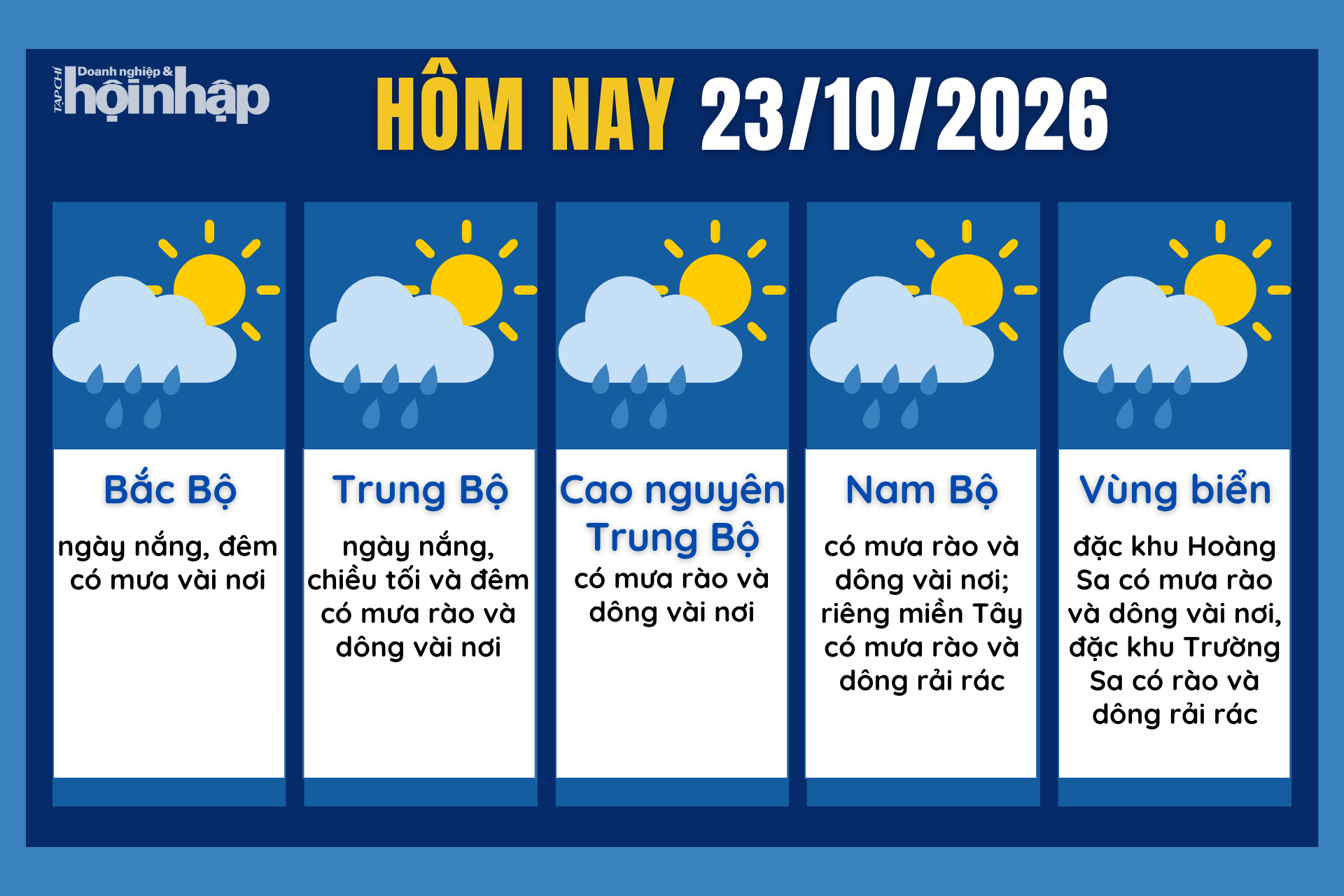 Thời tiết hôm nay 23/10: Bắc Bộ tiếp tục nắng nóng