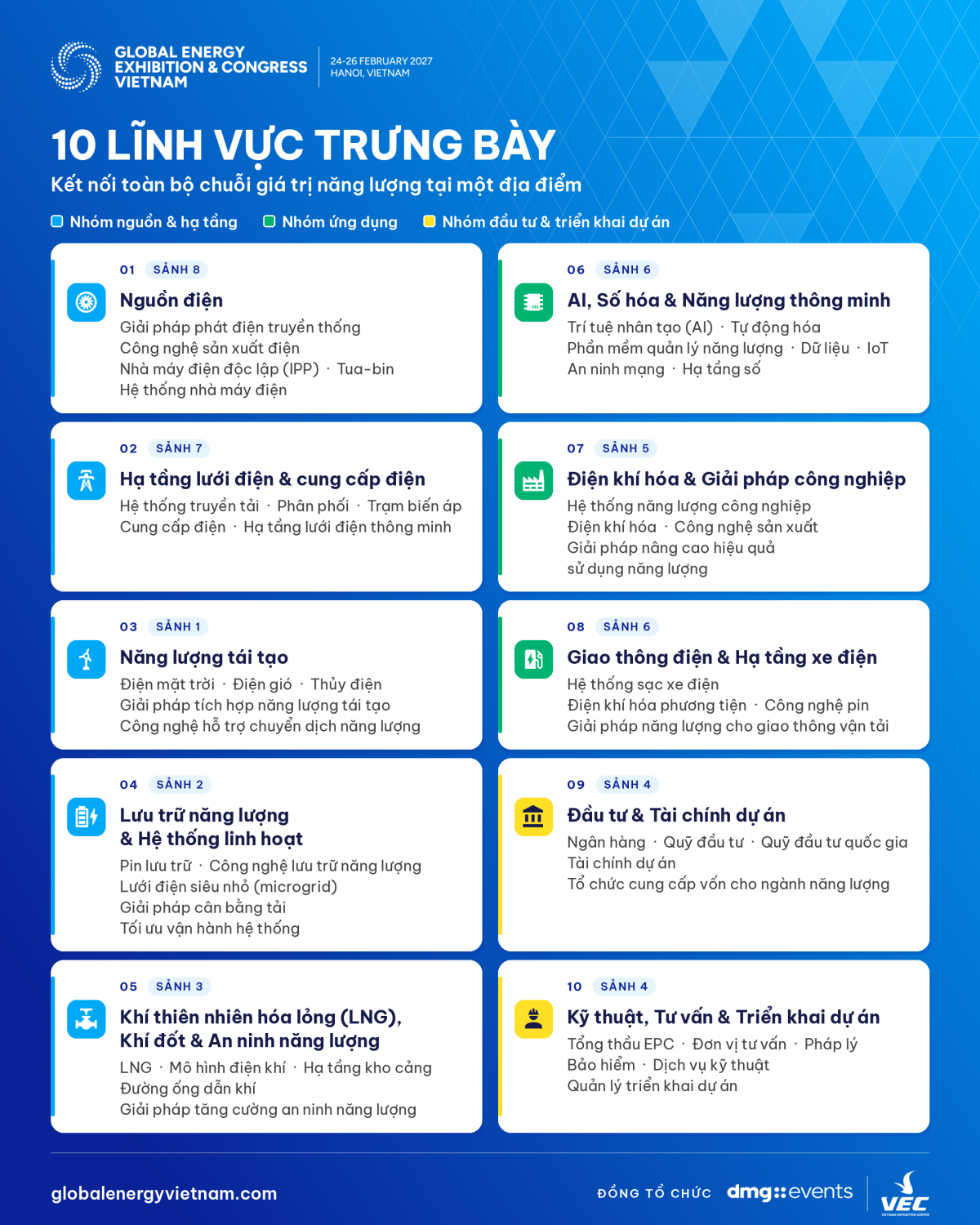 10 lĩnh vực và các phân khu dự kiến tại GEEC 2027. Nguồn: BTC