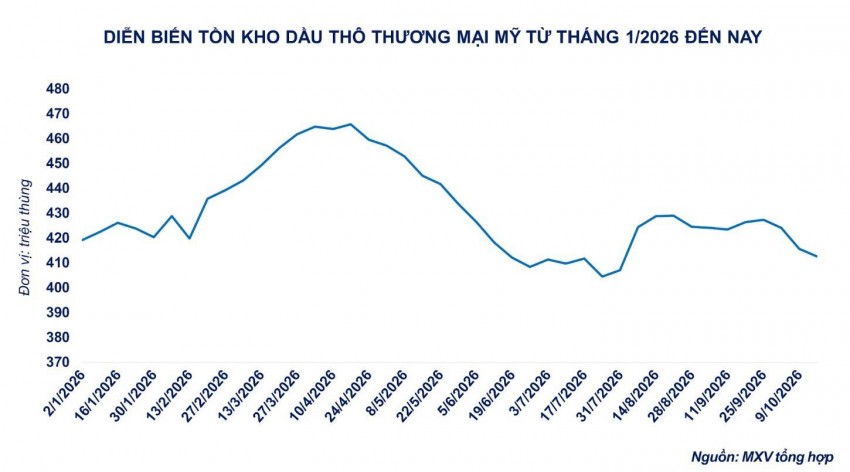 Dầu thô bứt phá: Rủi ro eo biển Hormuz đẩy giá tăng mạnh