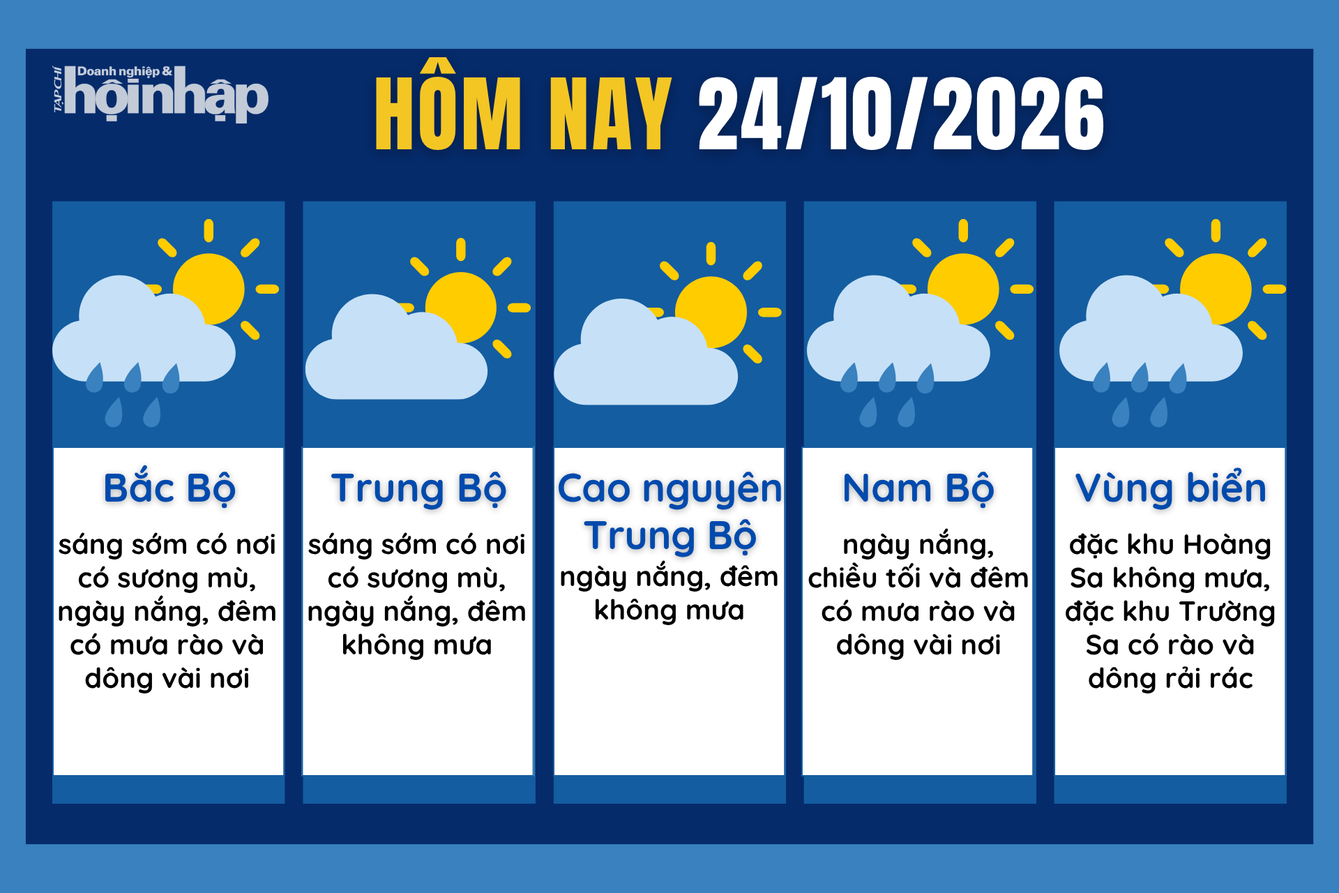 Dự báo thời tiết hôm nay 24/10 các khu vực trên cả nước.