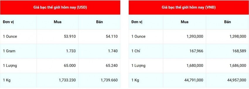 Cập nhật giá bạc lúc 07:26:06 - ngày 24/10/2026
