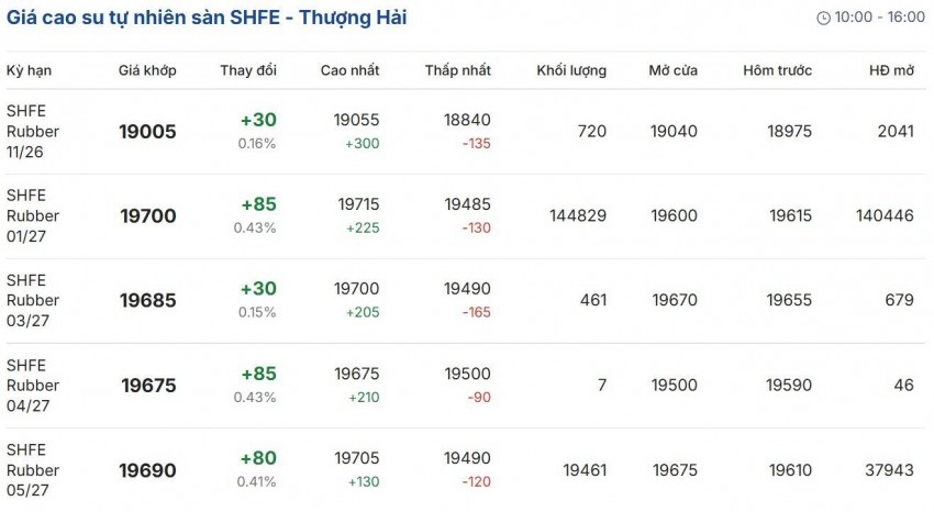 Cập nhật: 25/10/2026 lúc 07:35:32