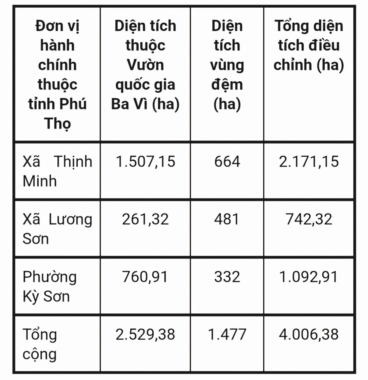 Phú Thọ lấy ý kiến Nhân dân về điều chỉnh địa giới với Hà Nội