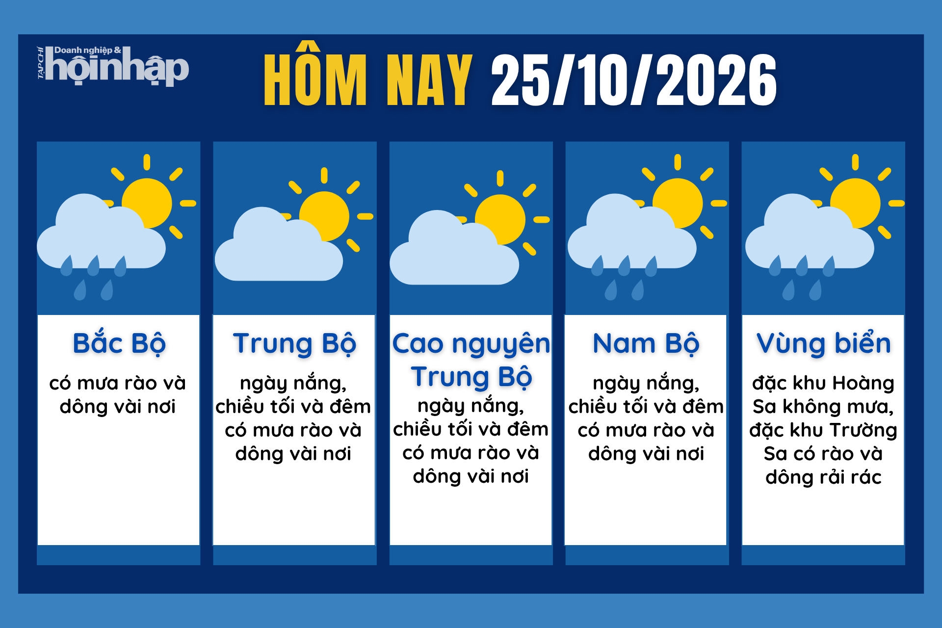 Dự báo thời tiết hôm nay 25/10 các khu vực trên cả nước.