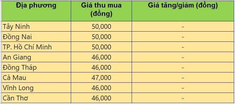 giá heo hơi