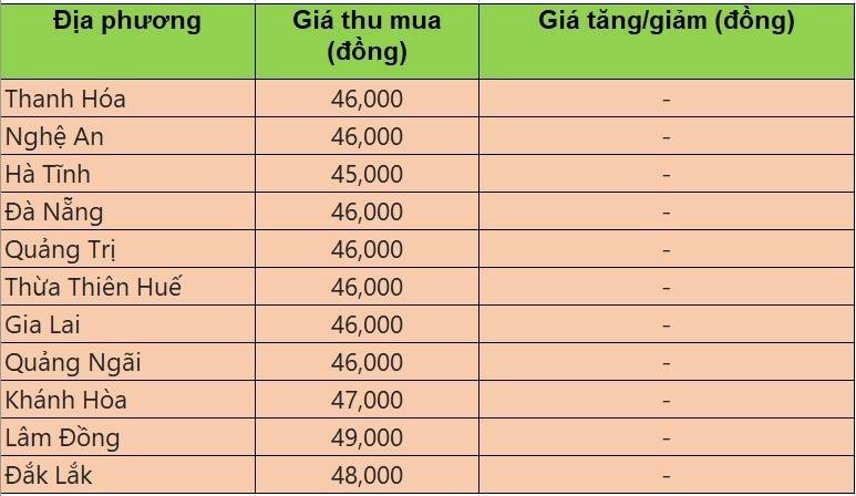 giá heo hơi