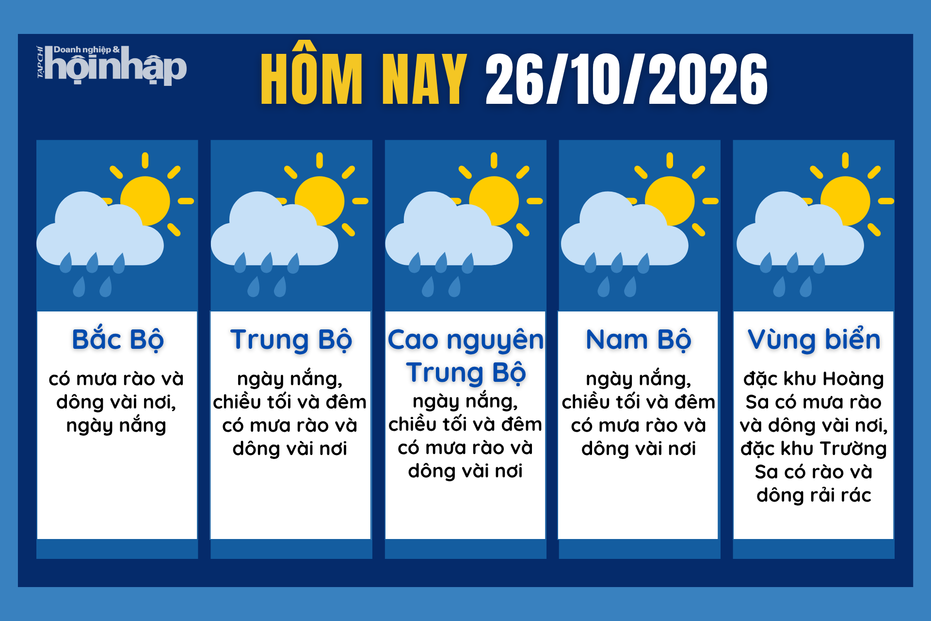 Dự báo thời tiết hôm nay 26/10 các khu vực trên cả nước.