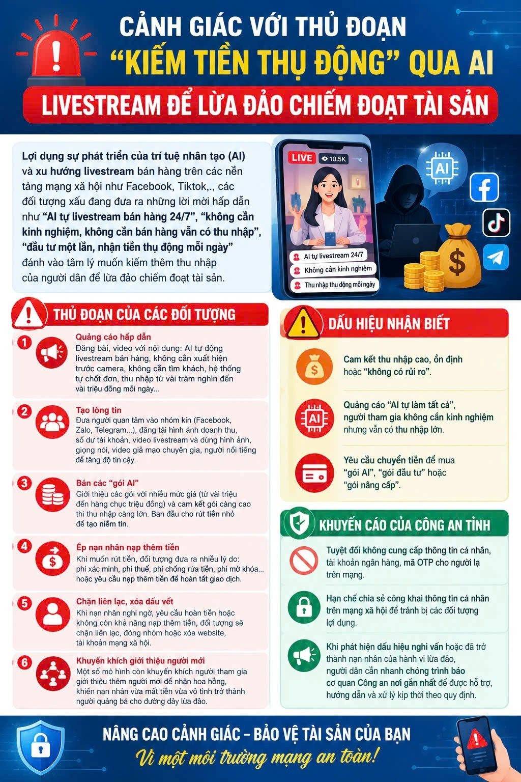 Công an tỉnh Hưng Yên phát đi cảnh báo về thủ đoạn lừa đảo núp bóng kinh doanh AI.