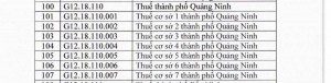 Quảng Ninh áp dụng mã định danh điện tử mới cho cơ quan thuế từ ngày 1/10