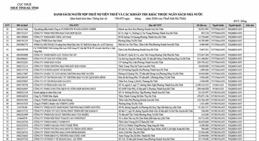 Hà Tĩnh công khai 179 người nộp thuế nợ gần 310 tỷ đồng