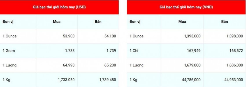 Cập nhật giá bạc lúc 07:57:59 - ngày 27/10/2026