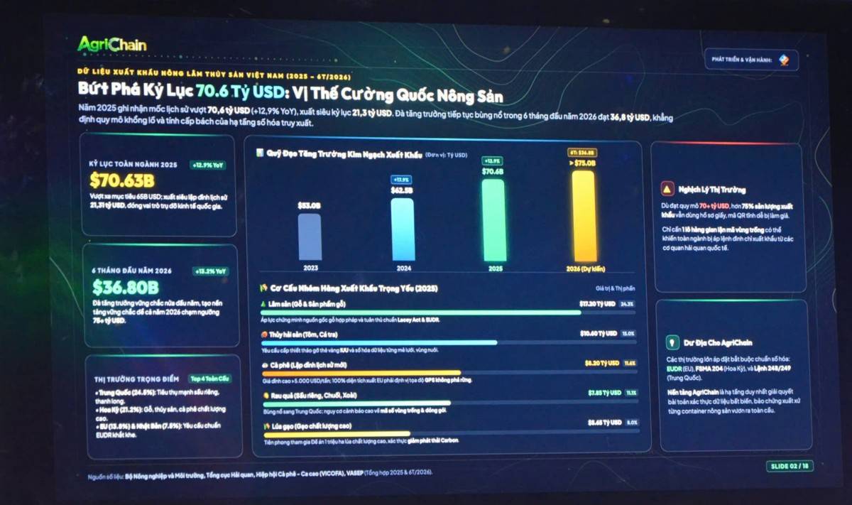 về nền tảng truy xuất nguồn gốc nông sản ứng dụng Blockchain