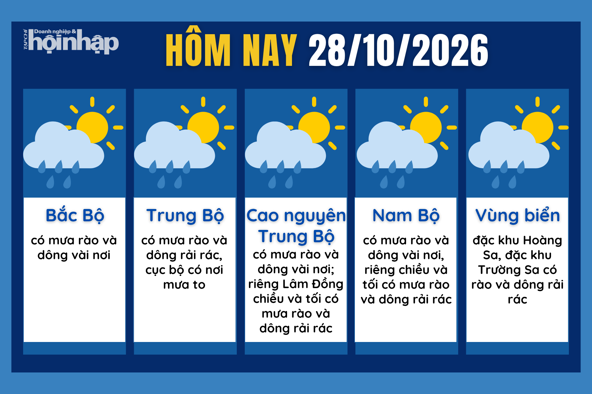 Dự báo thời tiết hôm nay 28/10 các khu vực trên cả nước.