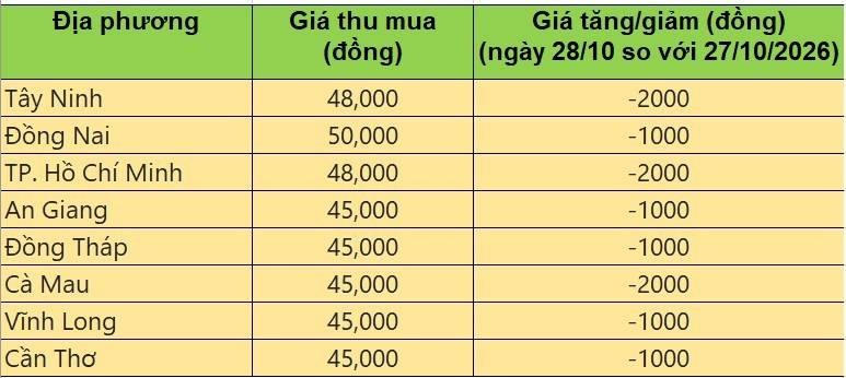 giá heo hơi
