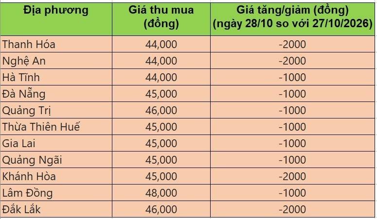 giá heo hơi