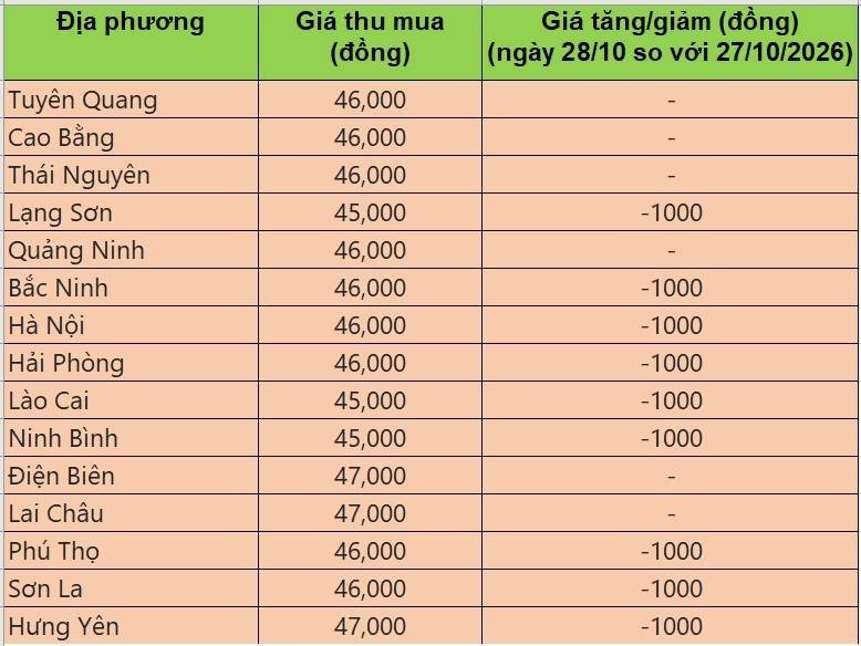 giá heo hơi