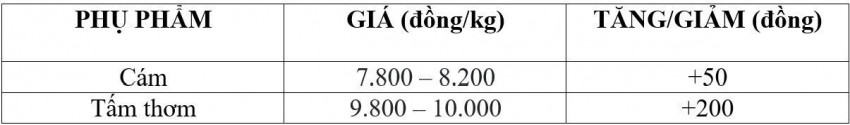 giá lúa gạo