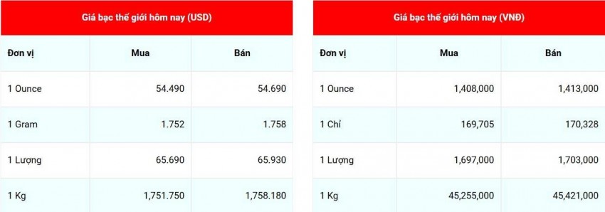 Cập nhật giá bạc lúc 07:07:35 - ngày 28/10/2026