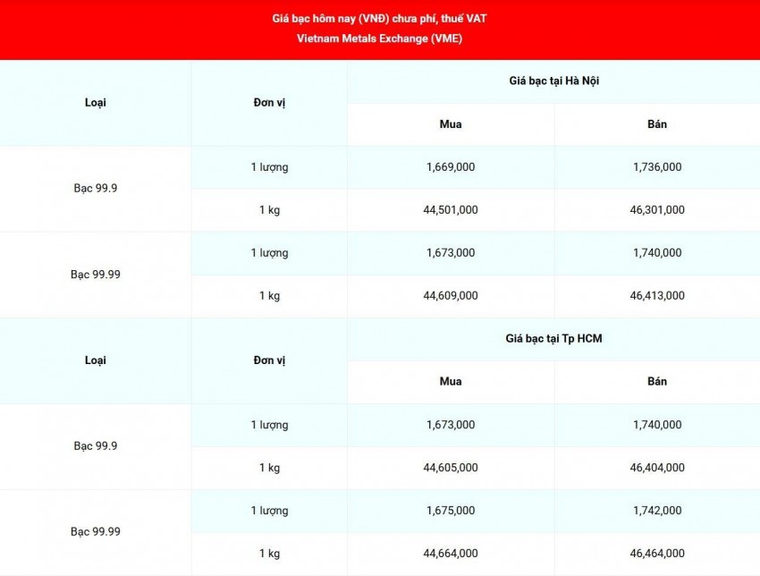 Cập nhật giá bạc lúc 07:07:35 - ngày 28/10/2026