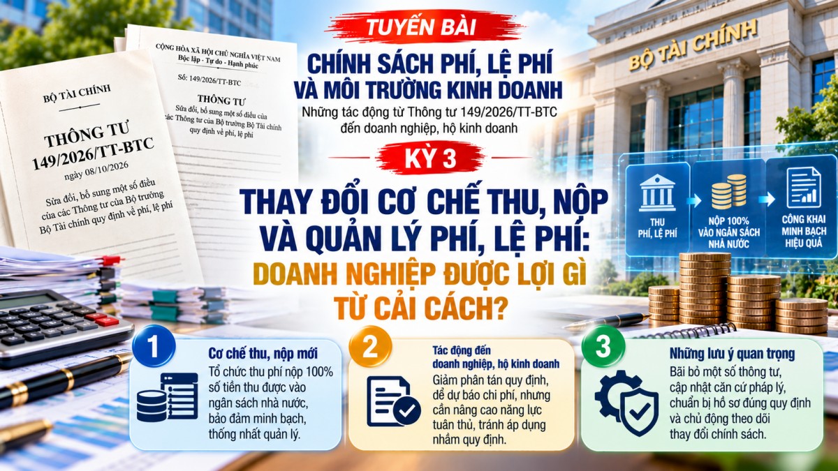 Thông tư 149/2026/TT-BTC: Thay đổi cơ chế thu, nộp phí, lệ phí, doanh nghiệp được lợi gì?