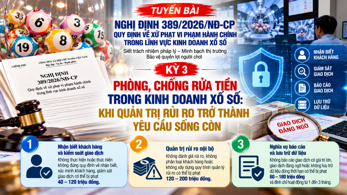 Nghị định 389/2026/NĐ-CP: Vi phạm phòng, chống rửa tiền trong kinh doanh xổ số có thể bị phạt 200 triệu đồng