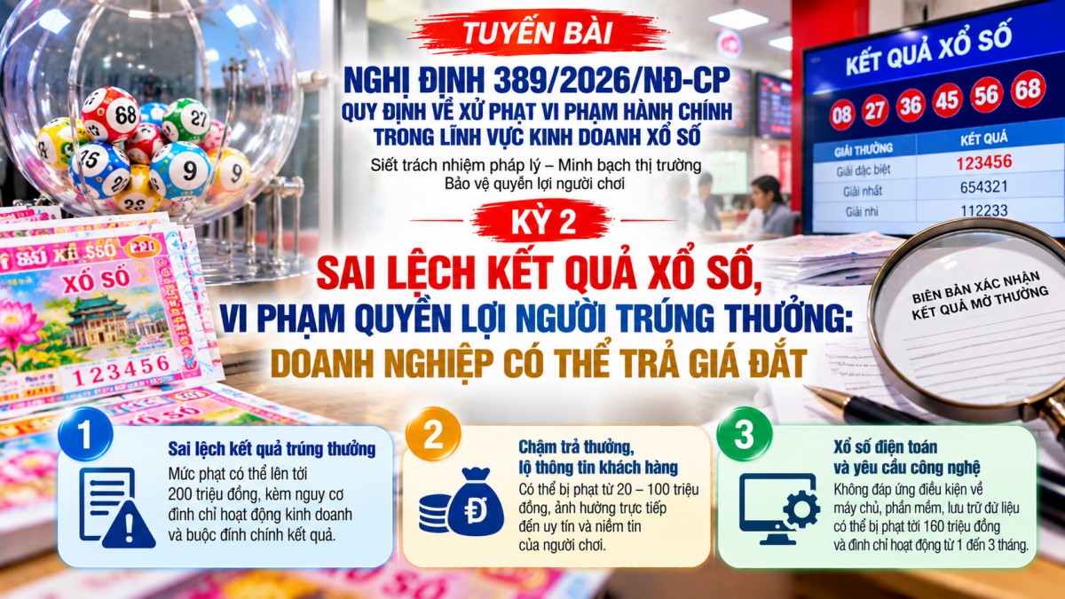 Nghị định 389/2026/NĐ-CP: Sai lệch kết quả xổ số có thể bị phạt 200 triệu đồng, đình chỉ kinh doanh