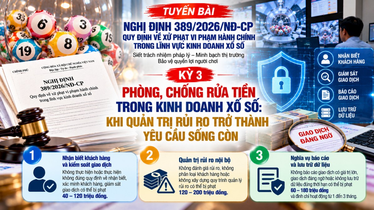 Nghị định 389/2026/NĐ-CP: Vi phạm phòng, chống rửa tiền trong kinh doanh xổ số có thể bị phạt 200 triệu đồng