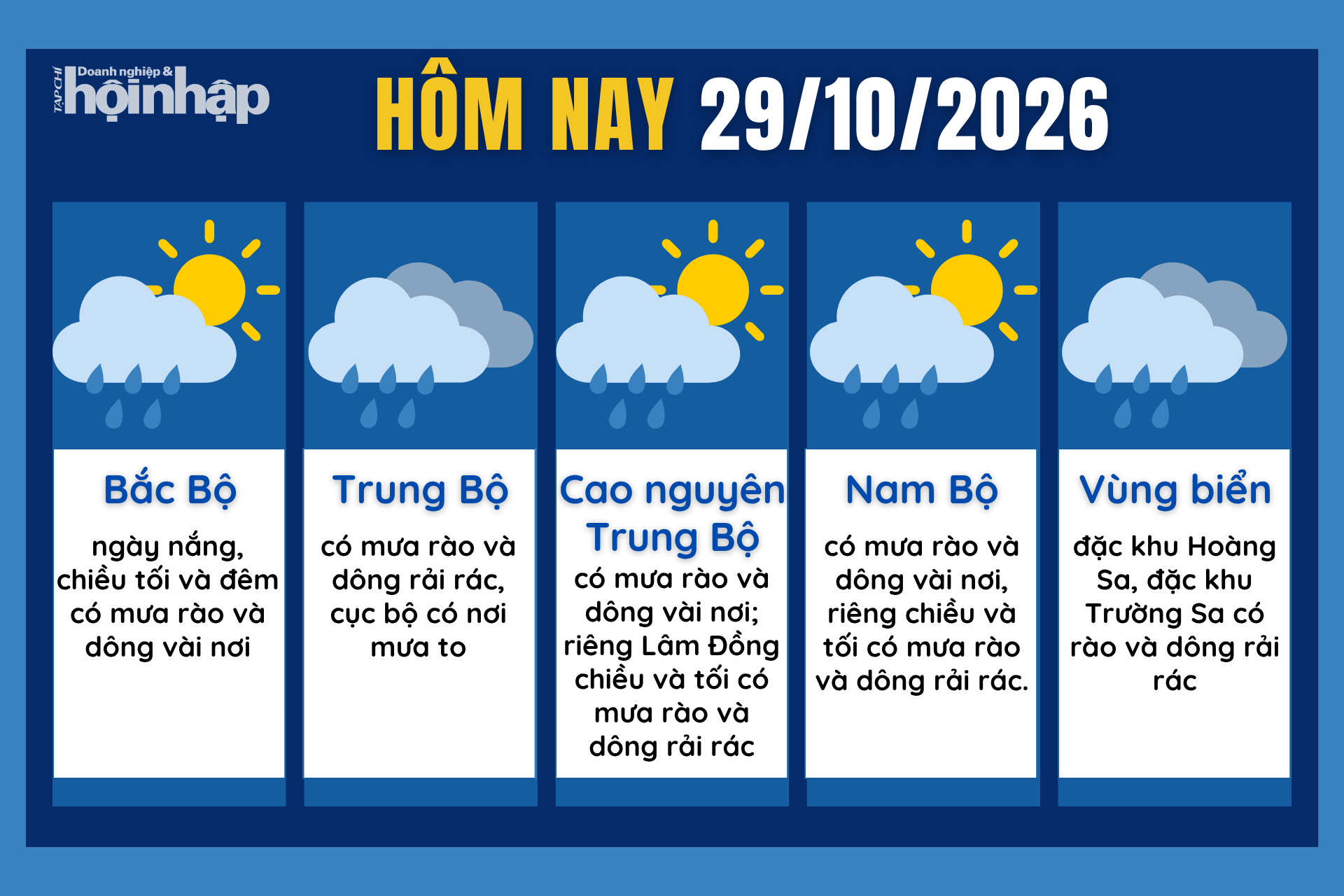 Dự báo thời tiết hôm nay 29/10 các khu vực trên cả nước.