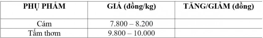 giá lúa gạo