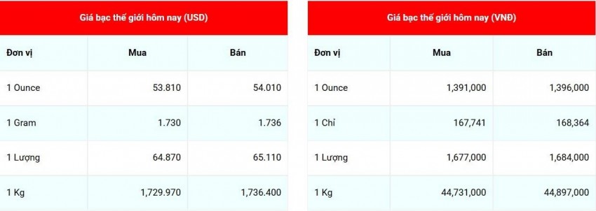 Cập nhật giá bạc lúc 07:26:57 - ngày 29/10/2026