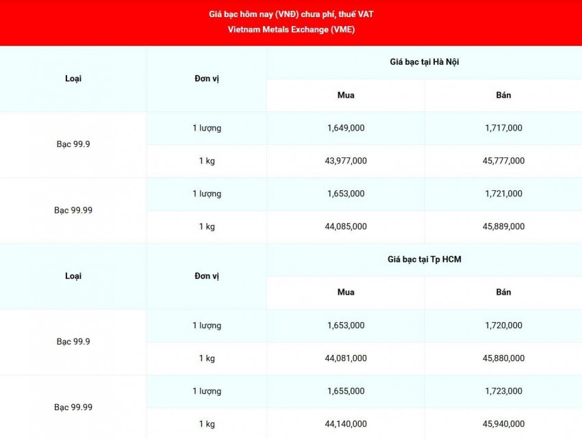 Cập nhật giá bạc lúc 07:26:57 - ngày 29/10/2026