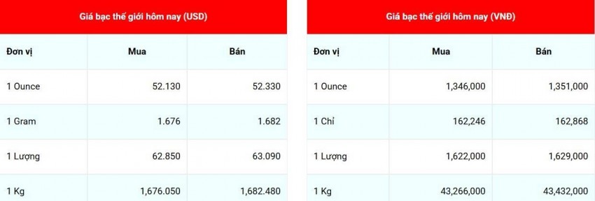 giá bạc