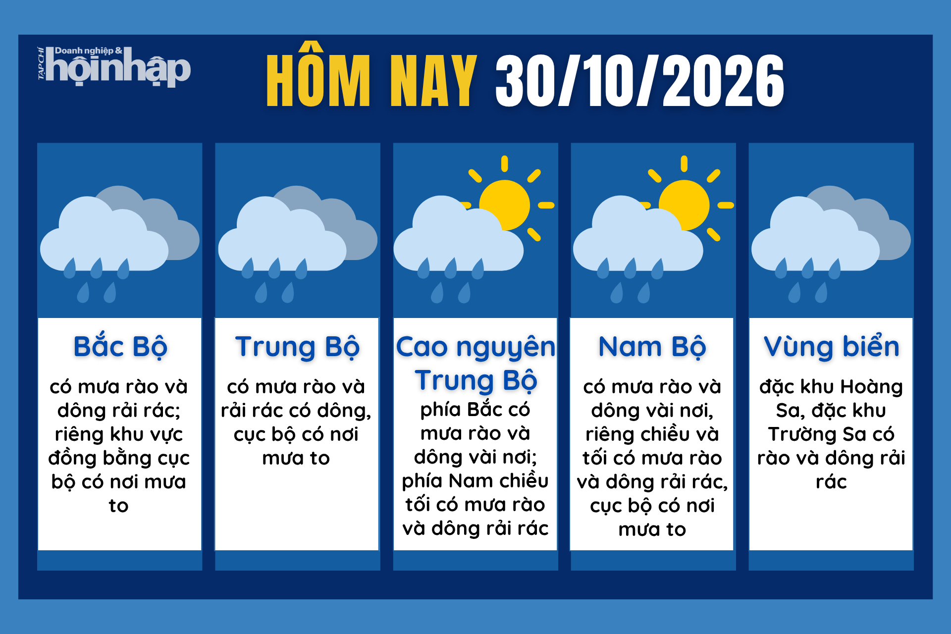 Dự báo thời tiết hôm nay 30/10 các khu vực trên cả nước.