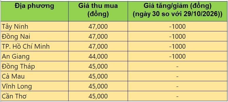 giá heo hơi