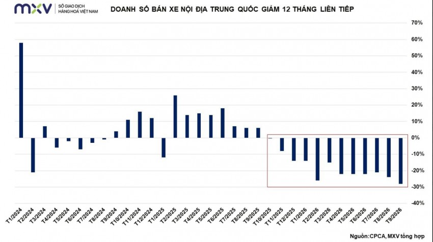 Giá cao su trượt giảm sâu dưới áp lực từ thị trường dầu mỏ và nhu cầu tiêu thụ ảm đạm