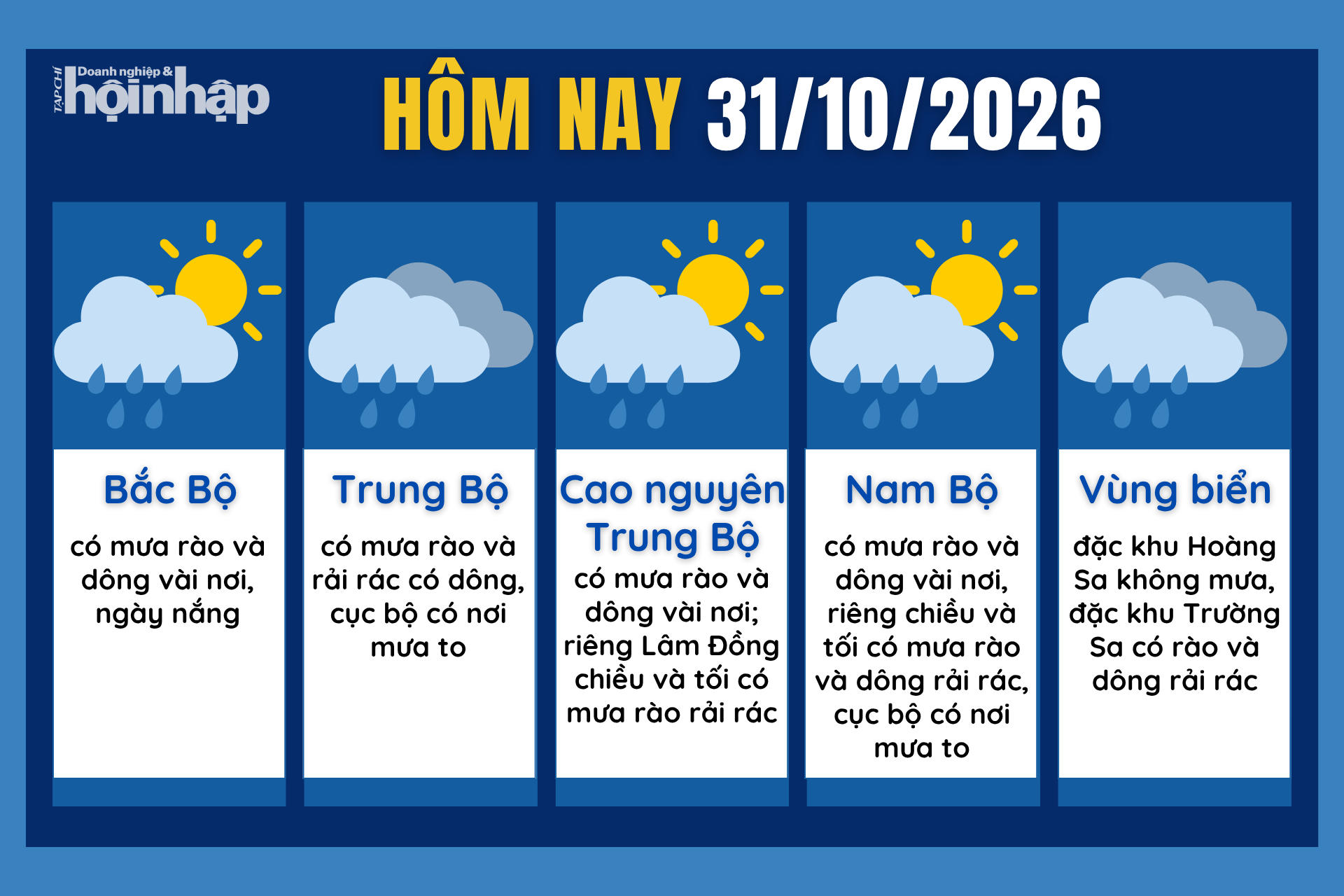 Dự báo thời tiết hôm nay 31/10 các khu vực trên cả nước.