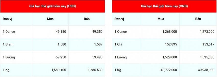 Cập nhật giá bạc lúc 07:34:54 - ngày 31/10/2026