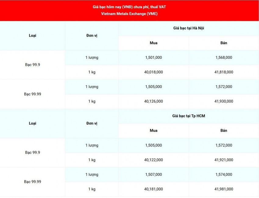 Cập nhật giá bạc lúc 07:34:54 - ngày 31/10/2026