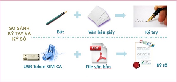 Doanh nghiệp cần kiểm soát chặt chẽ việc ký tên, đóng dấu, giám sát chặt chẽ các loại giấy tờ liên quan đến việc làm thủ tục mở tờ khai hải quan và chú ý cấp Giấy giới thiệu, Giấy uỷ quyền đúng người đúng việc... Doanh nghiệp cần kiểm soát chặt chẽ việc ký tên, đóng dấu, giám sát chặt chẽ các loại giấy tờ liên quan đến việc làm thủ tục mở tờ khai hải quan và chú ý cấp Giấy giới thiệu, Giấy uỷ quyền đúng người đúng việc...