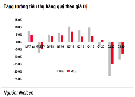 (Nguồn: SSI)