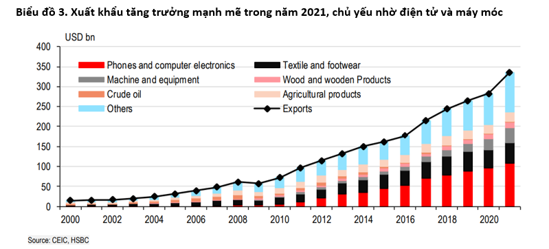 Triển vọng tươi s&amp;aacute;ng cho Việt Nam năm 2022