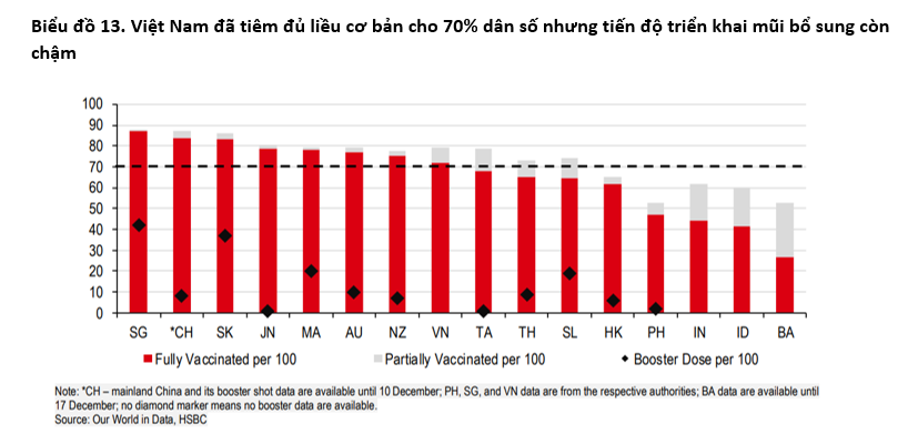 Triển vọng tươi s&amp;aacute;ng cho Việt Nam năm 2022