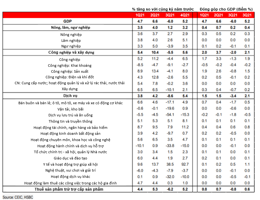 Triển vọng tươi s&amp;aacute;ng cho Việt Nam năm 2022