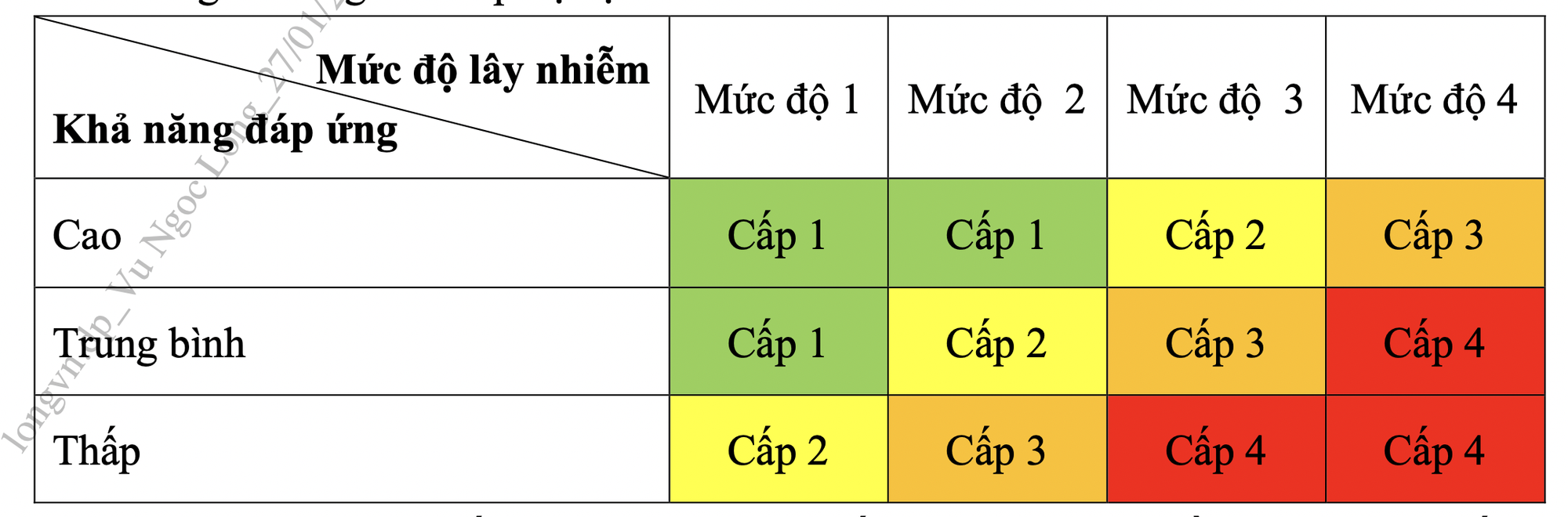 Bộ Y tế c&amp;oacute; hướng dẫn mới về cấp độ dịch, gần như cả nước th&amp;agrave;nh v&amp;ugrave;ng xanh - Ảnh 5.