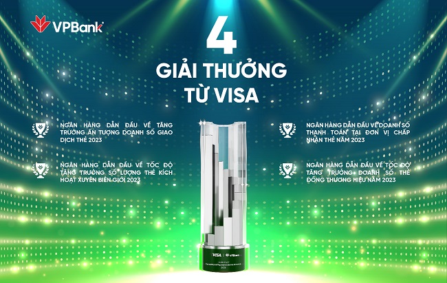 Năm 2023, VPBank tự h&amp;agrave;o khi nhận 4 giải thưởng danh gi&amp;aacute; từ Visa